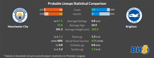 man city vs brighton