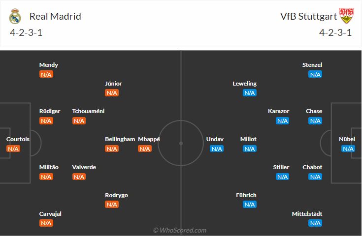 đội hình dự kiến Real Madrid vs Stuttgart