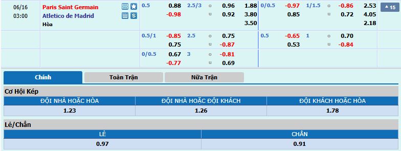 bảng kèo PSG vs Atletico BK8