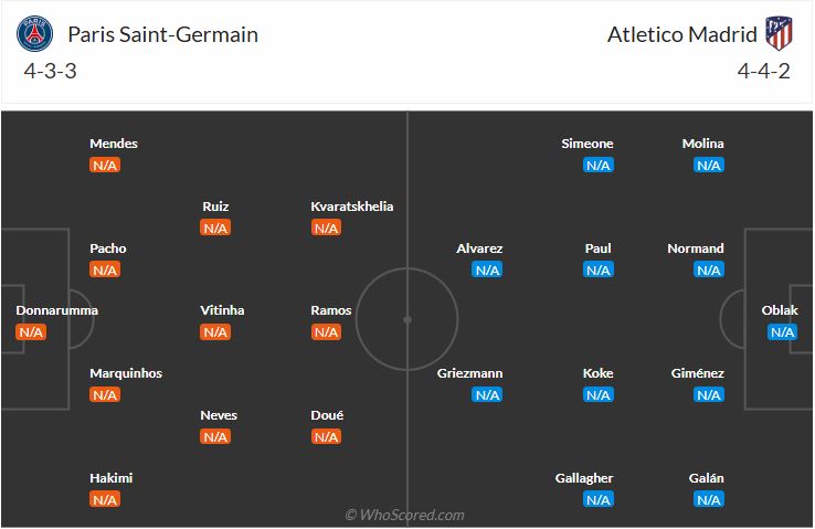 đội hình dự kiến PSG vs Atletico BK8