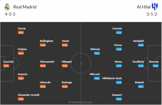 đội hình dự kiến Real Madrid vs Al Hilal