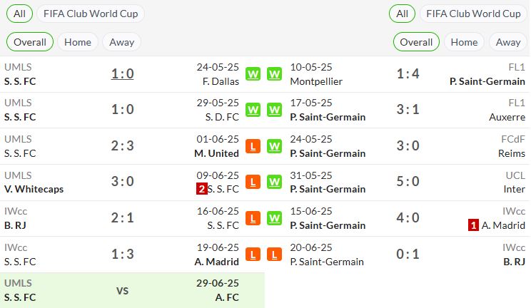 phong độ gần đây Seattle Sounders vs PSG BK8