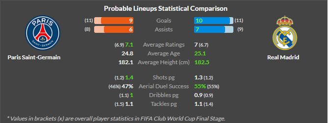 PSG vs Real Madrid