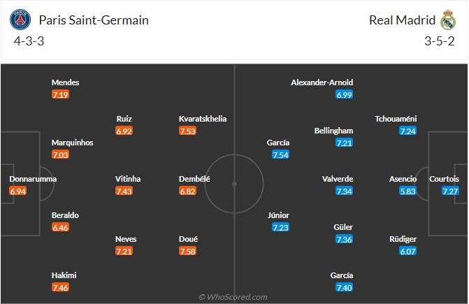 đội hình dự kiến PSG vs Real Madrid